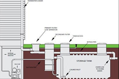 Industrial & commercial construction Works in Tirunelveli